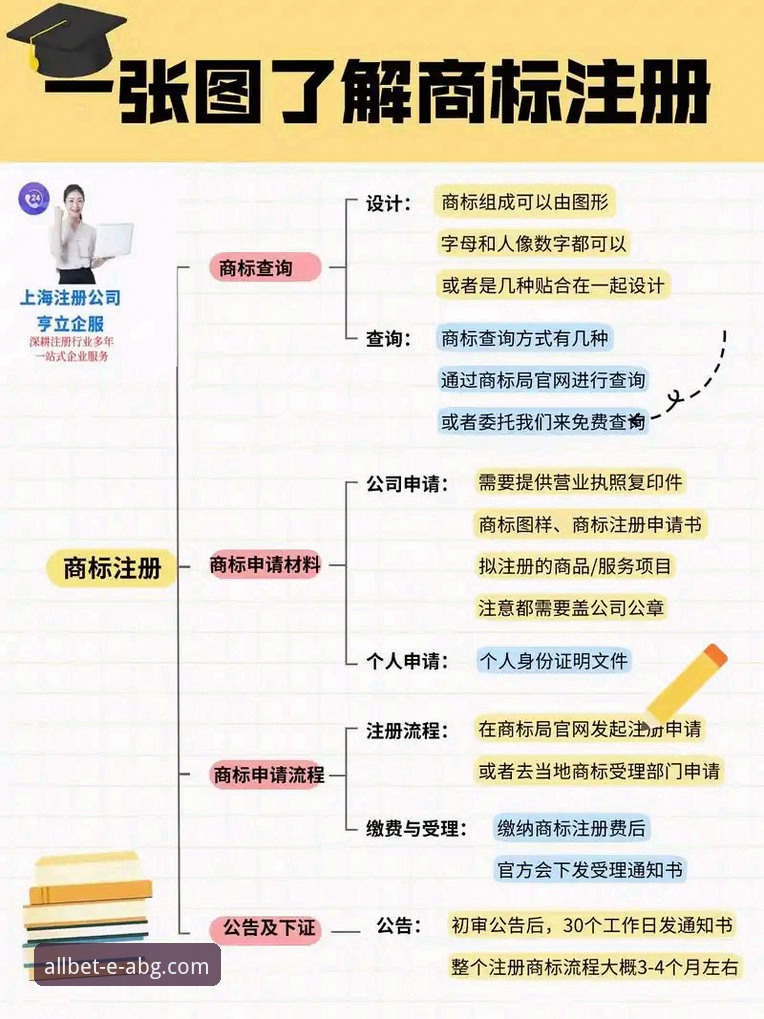 欧博ABG官网2025版注册功能全流程操作教程