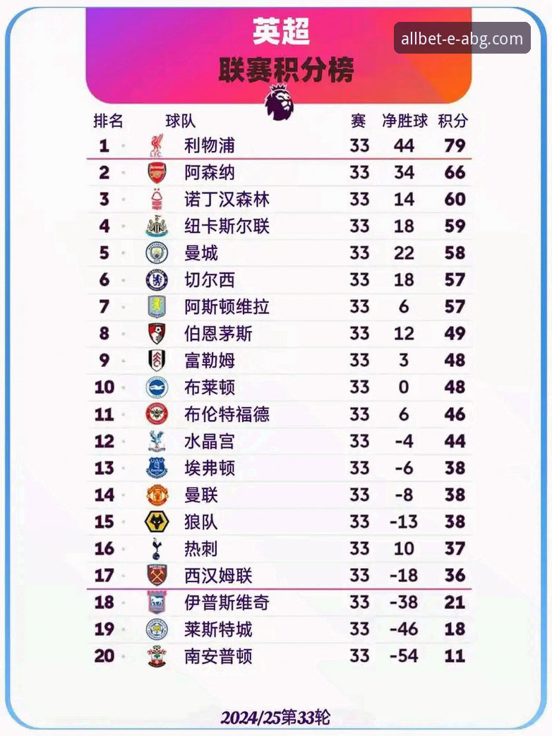 英超五月积分榜数据解读教程：从历史战绩看夺冠趋势