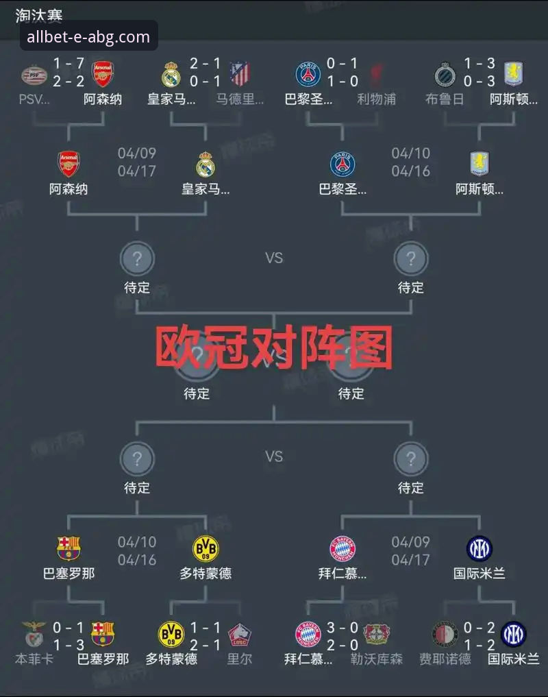 皇马欧冠大捷引行业热议，欧博ABG官网权威渠道深度解析战术变革