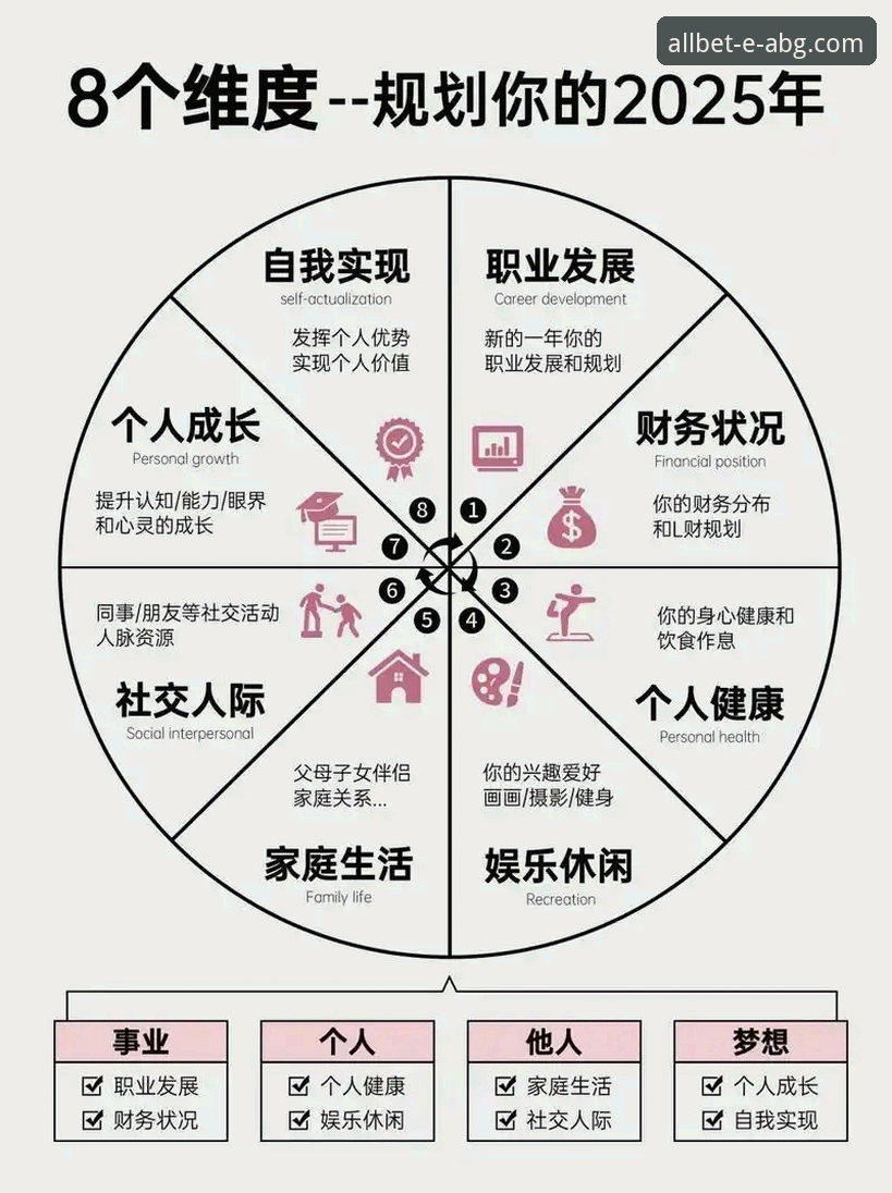 欧博ABG与皇冠安全对比的5个核心维度：2025版用户决策指南